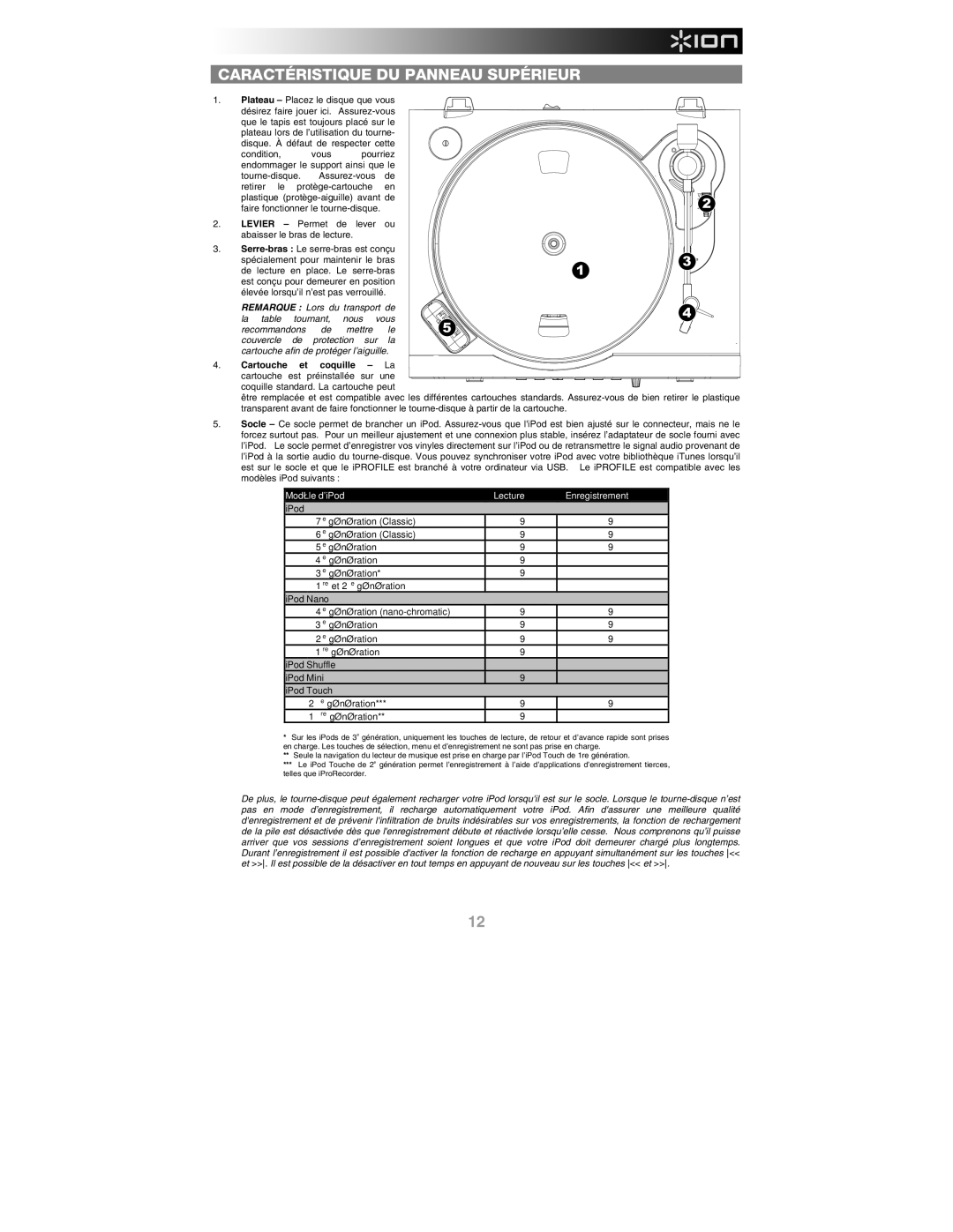 ION IPROFILE Caractéristique DU Panneau Supérieur, Modèle diPod Lecture Enregistrement, Génération Re génération 