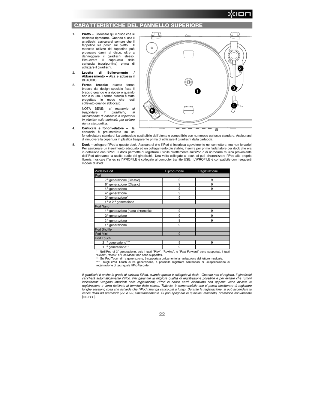 ION IPROFILE quick start Caratteristiche DEL Pannello Superiore, Levetta di Sollevamento / Abbassamento Alza e abbassa il 