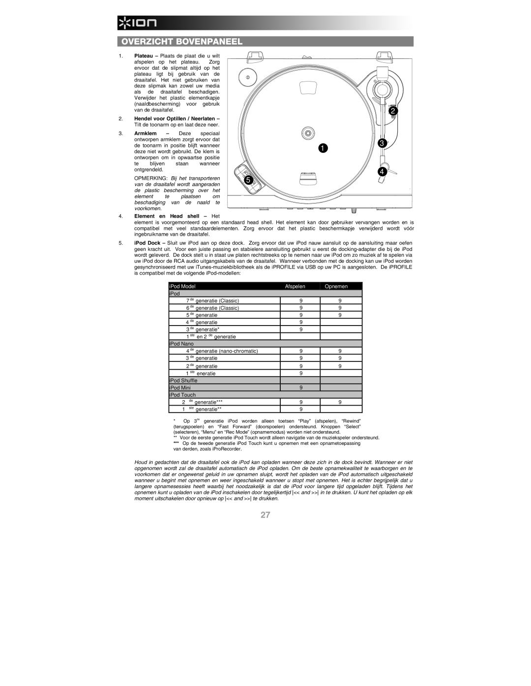 ION IPROFILE quick start Overzicht Bovenpaneel, Element en Head shell Het, IPod Model Afspelen Opnemen 