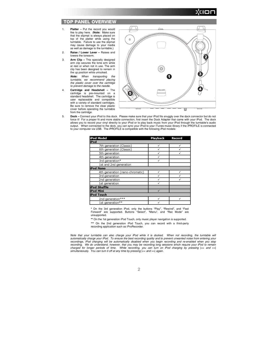 ION IPROFILE quick start TOP Panel Overview, Raise / Lower Lever Raises and lowers the tonearm, IPod Model Playback Record 