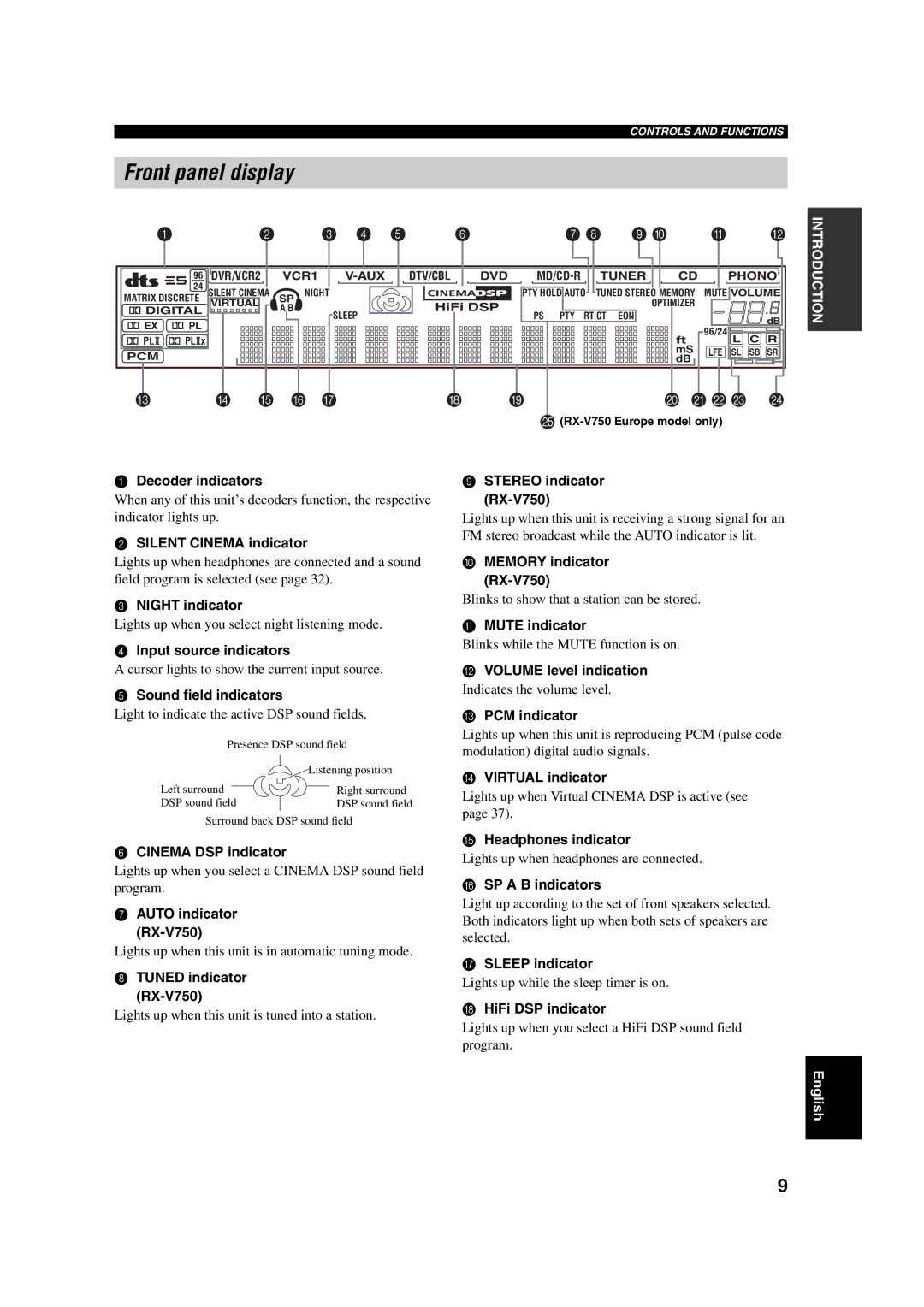 ION DSP-AX750SE, RX-V750 owner manual Front panel display 