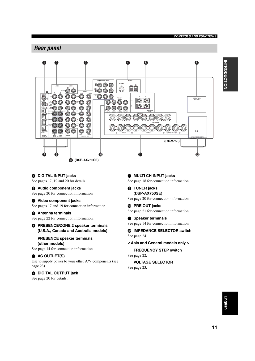 ION DSP-AX750SE, RX-V750 owner manual Rear panel 