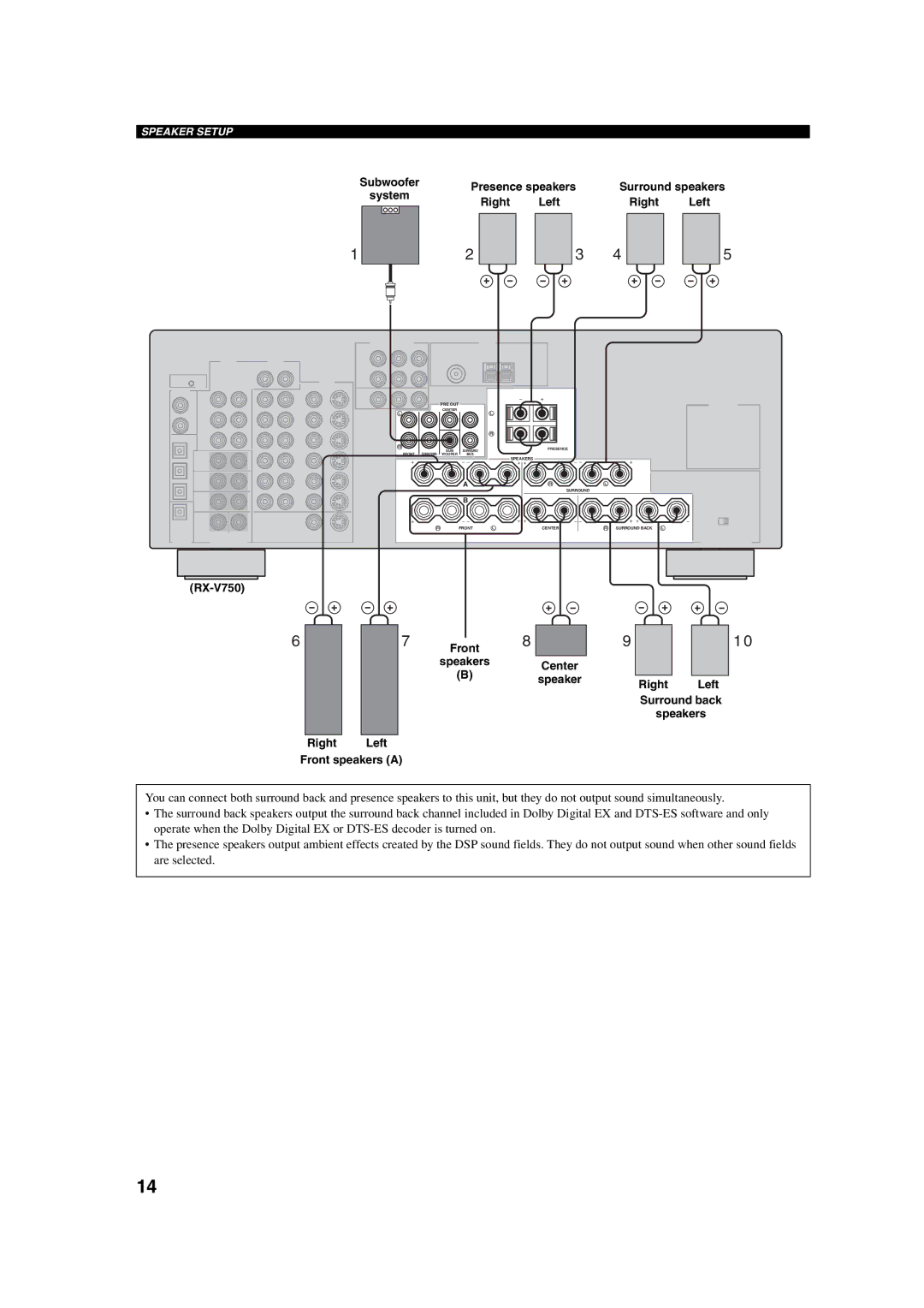 ION DSP-AX750SE owner manual Subwoofer System Presence speakers, RX-V750 Right Left Front 