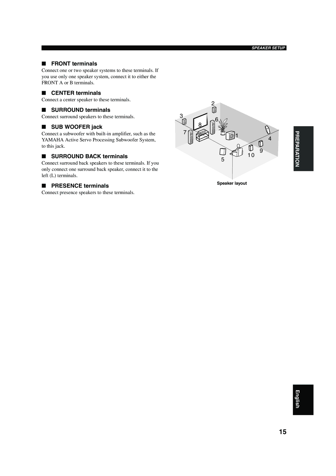 ION DSP-AX750SE, RX-V750 Front terminals, Center terminals, Surround terminals, SUB Woofer jack, Surround Back terminals 