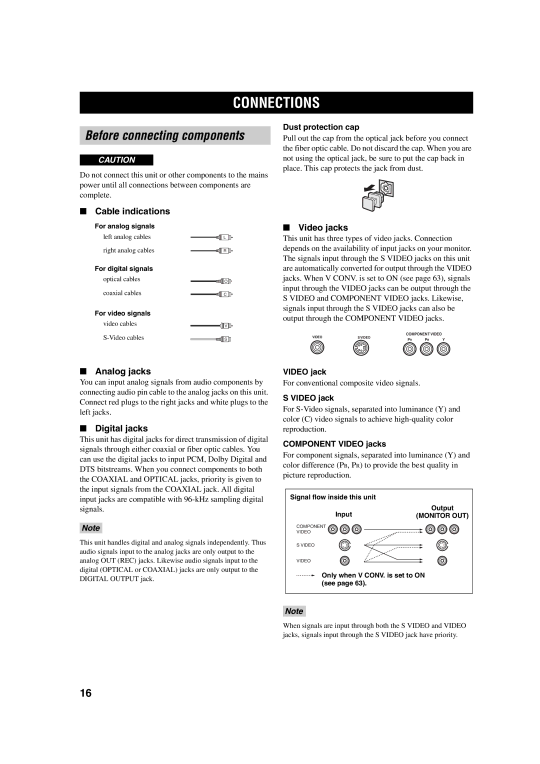 ION RX-V750, DSP-AX750SE owner manual Connections, Cable indications, Analog jacks, Digital jacks, Video jacks 