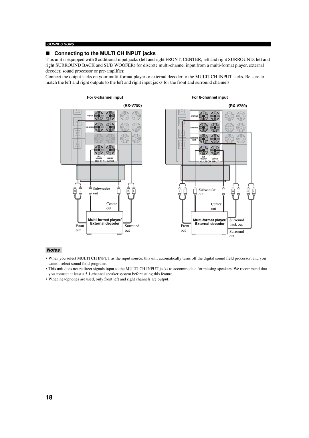 ION DSP-AX750SE Connecting to the Multi CH Input jacks, For 6-channel input RX-V750, For 8-channel input RX-V750 