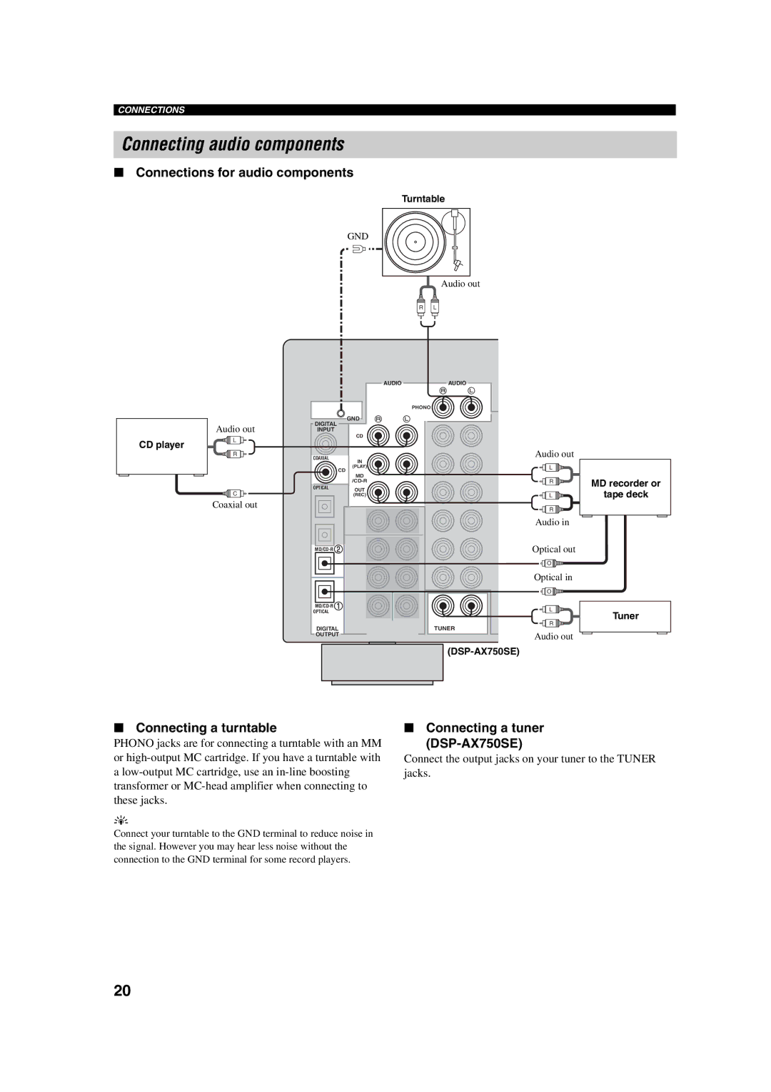 ION RX-V750 Connecting audio components, Connections for audio components, Connecting a turntable, Connecting a tuner 