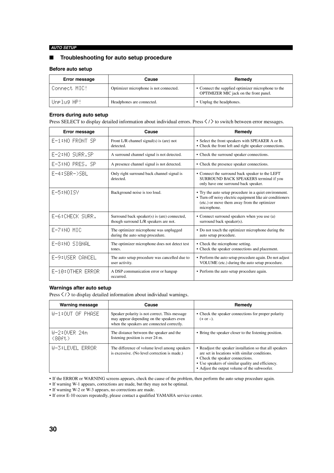 ION RX-V750, DSP-AX750SE owner manual Troubleshooting for auto setup procedure, Before auto setup, Errors during auto setup 