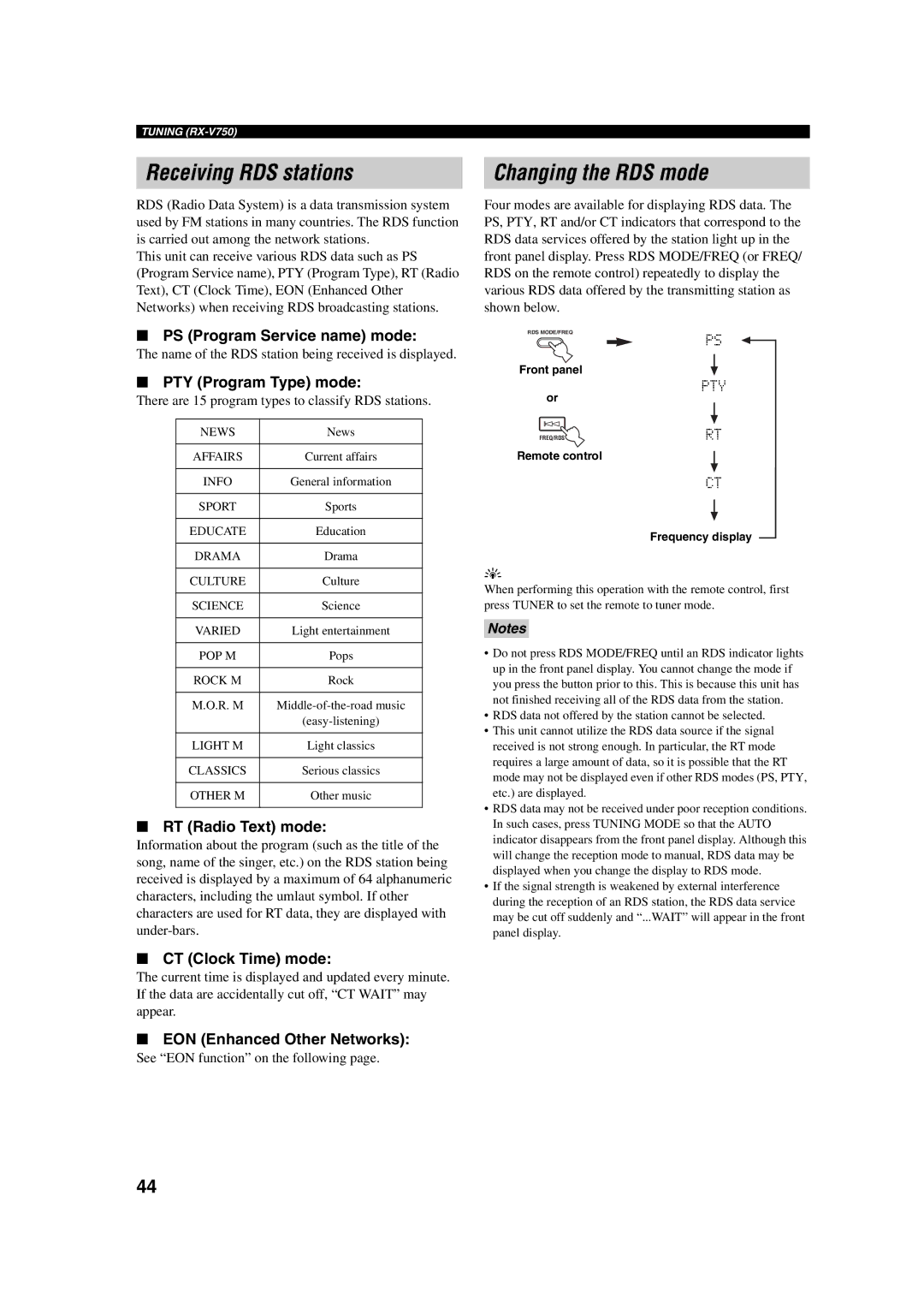 ION RX-V750, DSP-AX750SE PS Program Service name mode, PTY Program Type mode, RT Radio Text mode, CT Clock Time mode 