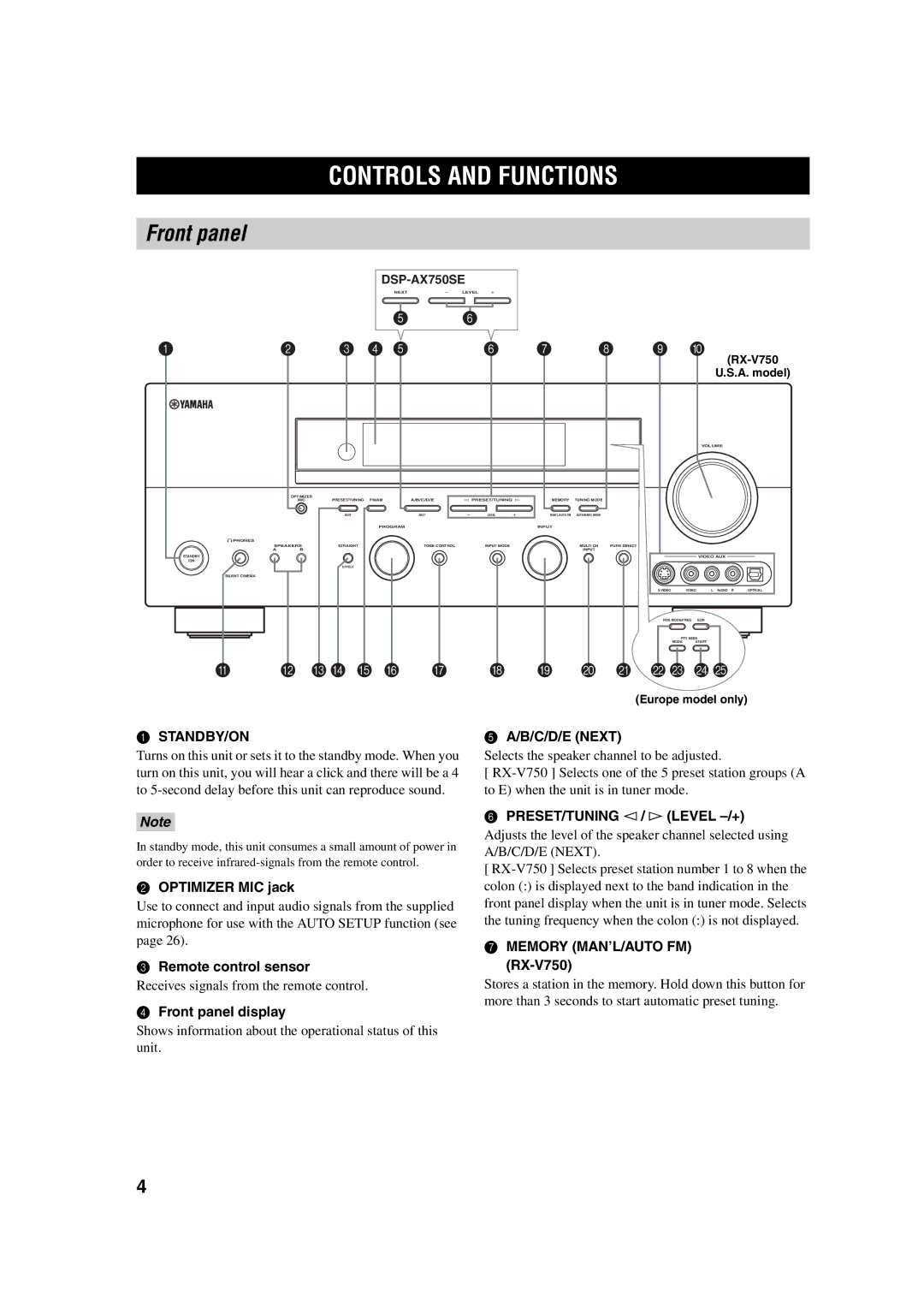 ION RX-V750, DSP-AX750SE owner manual Controls and Functions, Front panel 