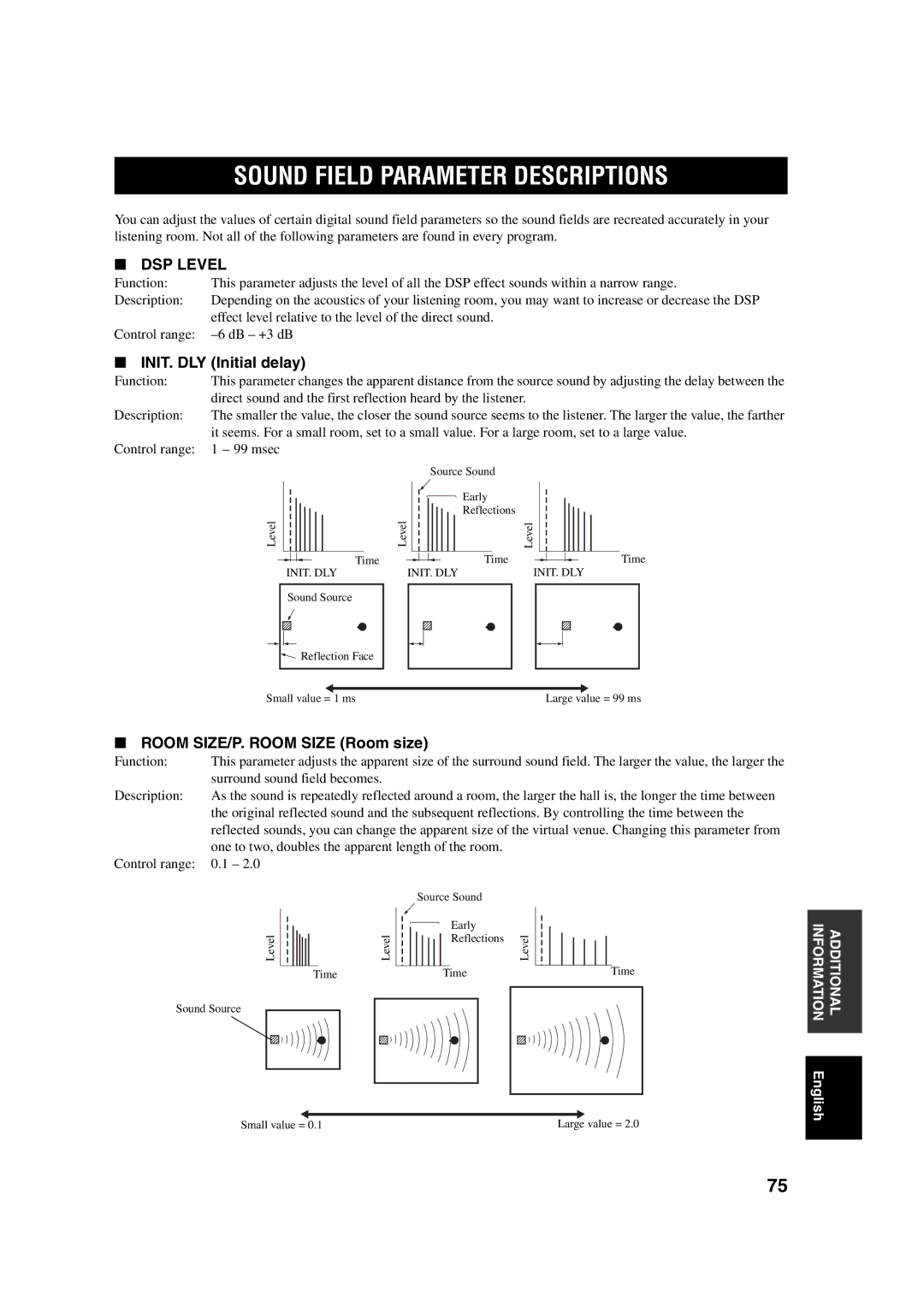 ION DSP-AX750SE, RX-V750 Sound Field Parameter Descriptions, INIT. DLY Initial delay, Room SIZE/P. Room Size Room size 