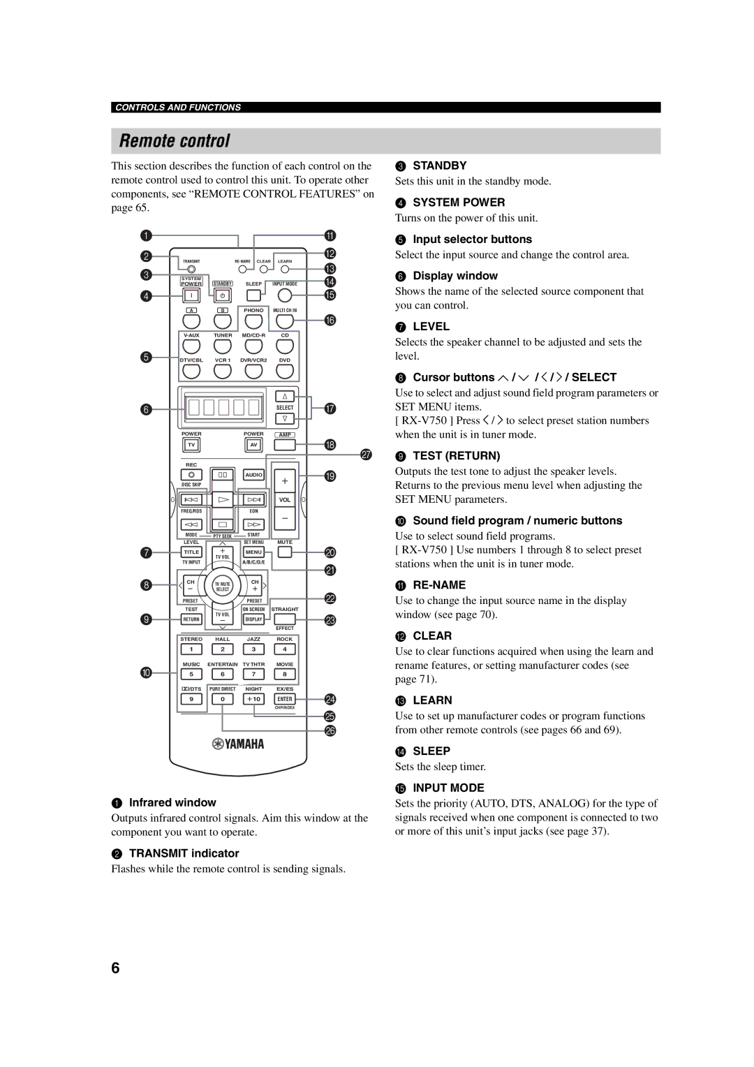 ION RX-V750, DSP-AX750SE owner manual Remote control 