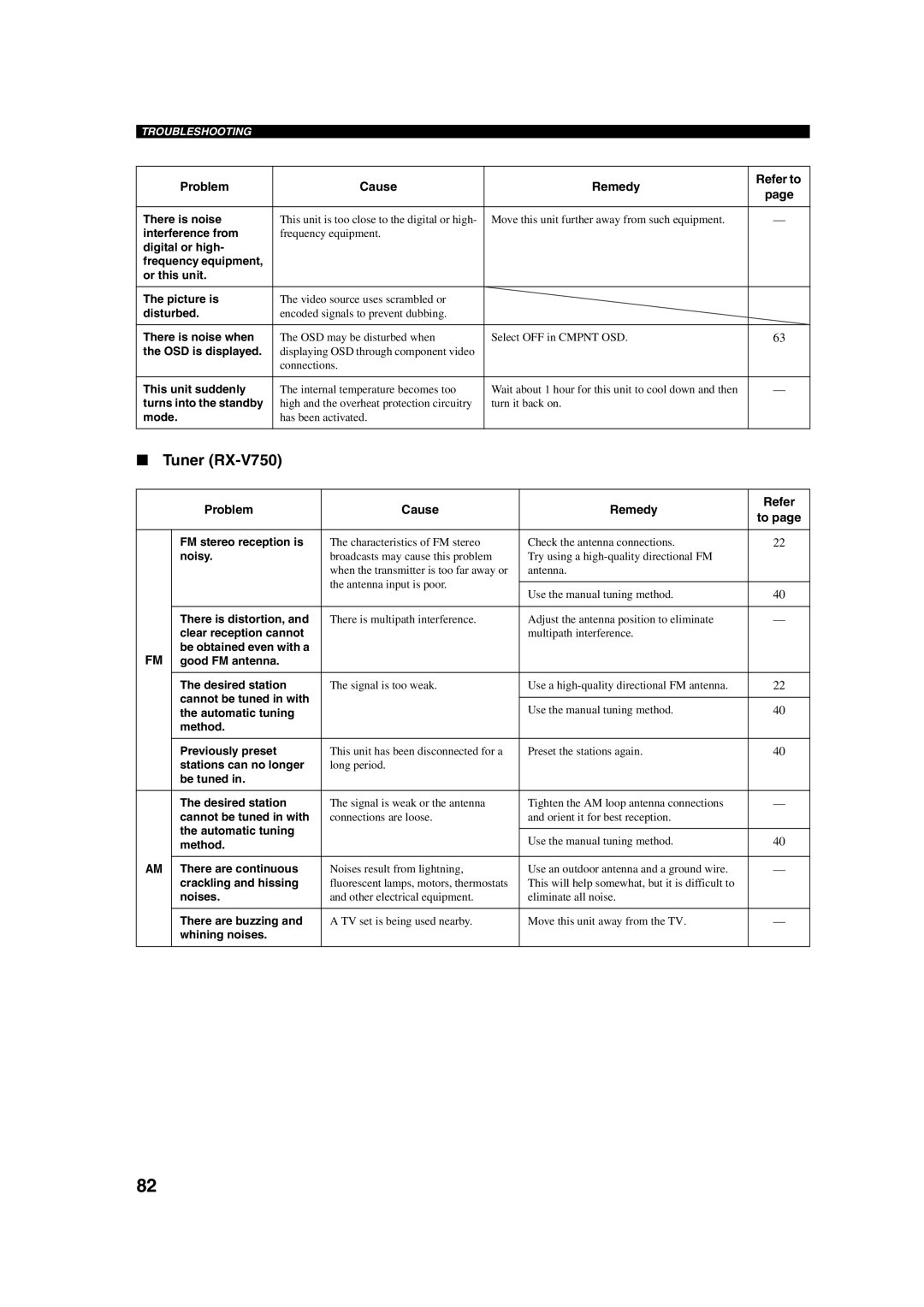 ION DSP-AX750SE owner manual Tuner RX-V750 