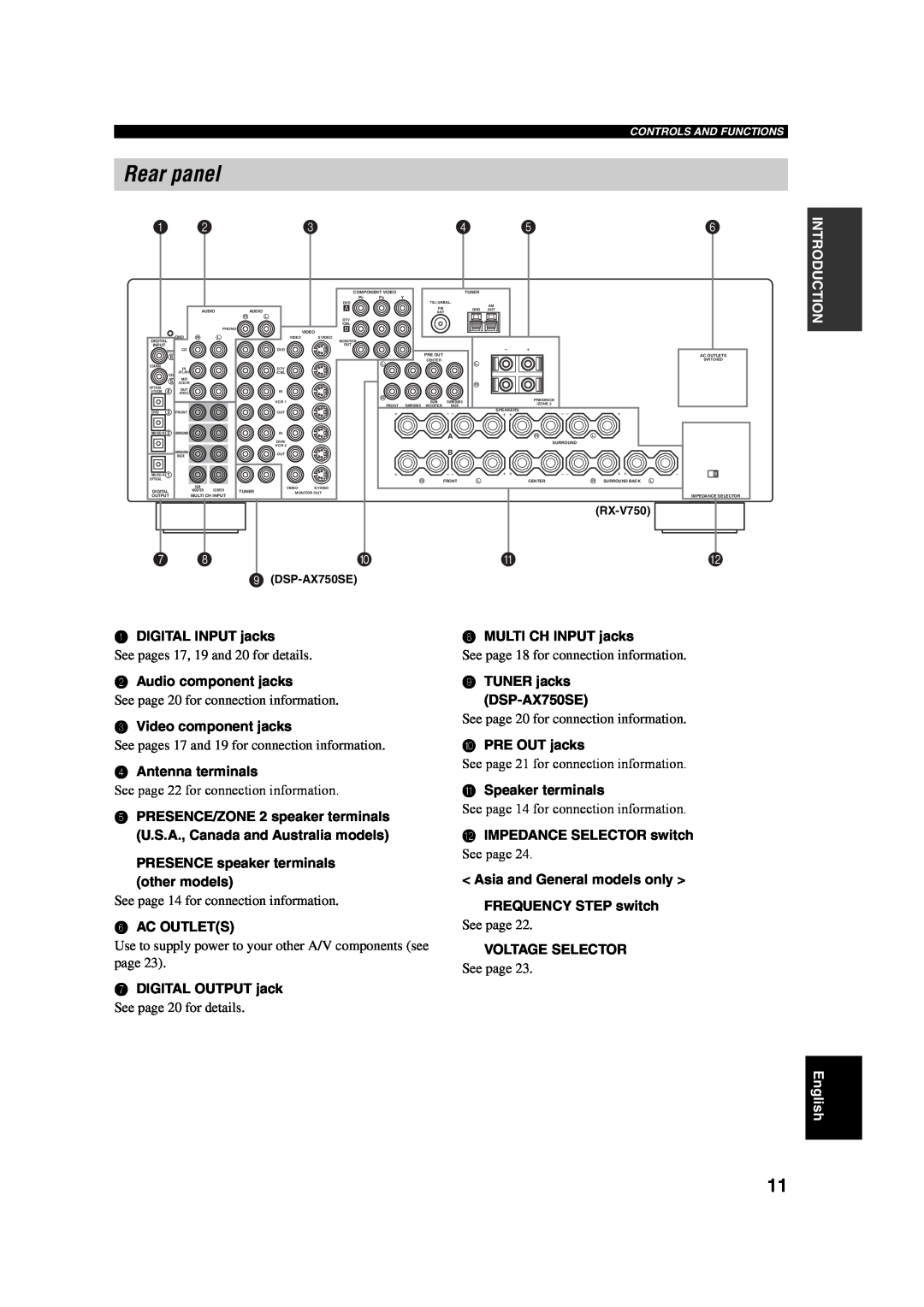 ION DSP-AX750SE, RX-V750 owner manual Rear panel 