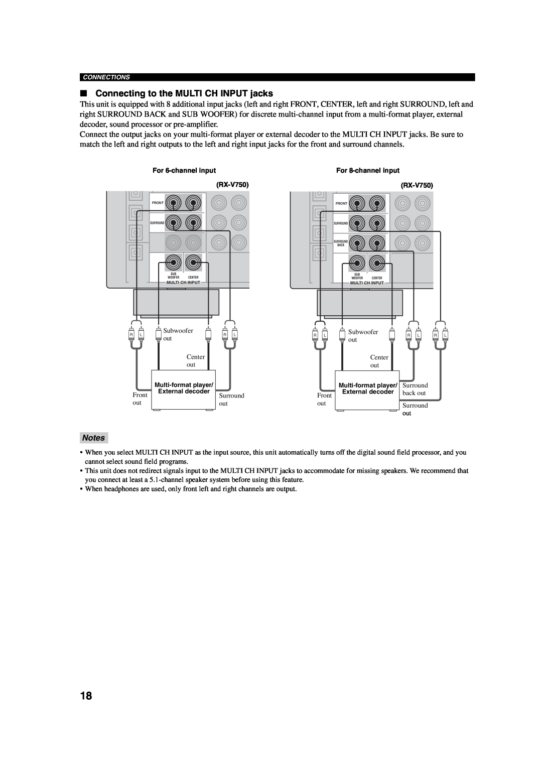 ION RX-V750, DSP-AX750SE owner manual Connecting to the MULTI CH INPUT jacks, Notes 
