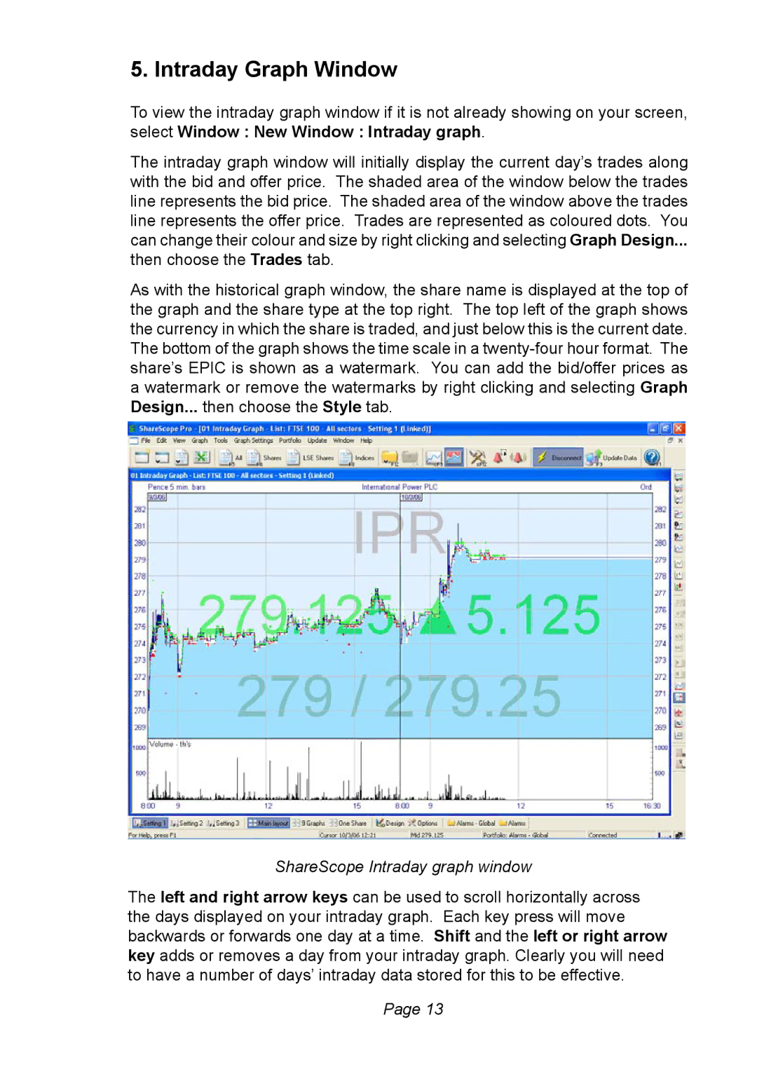 Ionic Pro Plus, Pro manual Intraday Graph Window, ShareScope Intraday graph window 