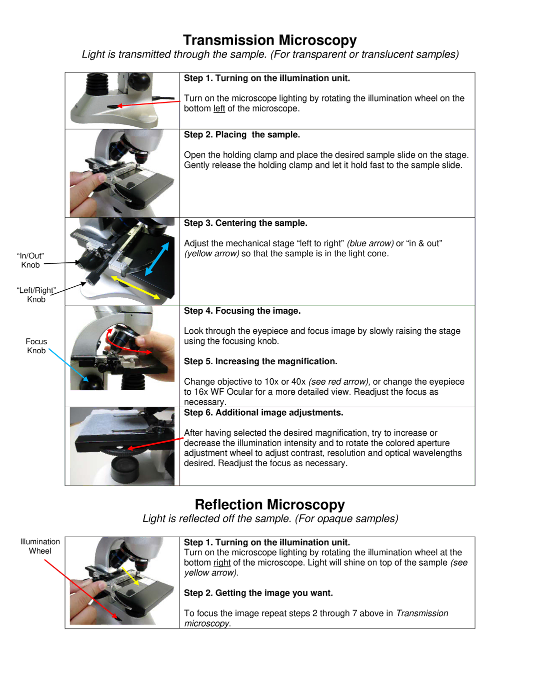 iOptron 6820 manual Transmission Microscopy, Reflection Microscopy 