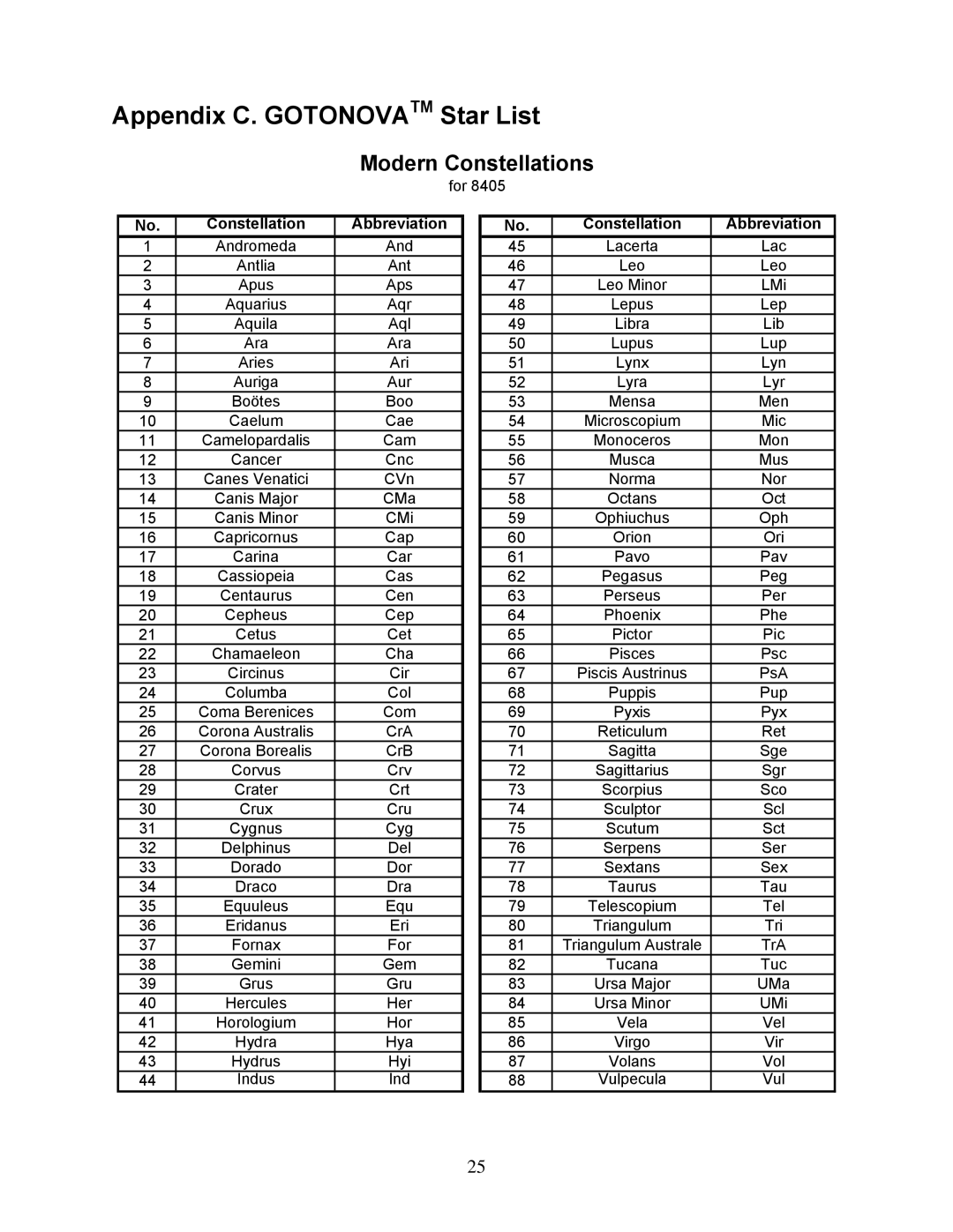 iOptron 8405 instruction manual Appendix C. Gotonovatm Star List, Modern Constellations 