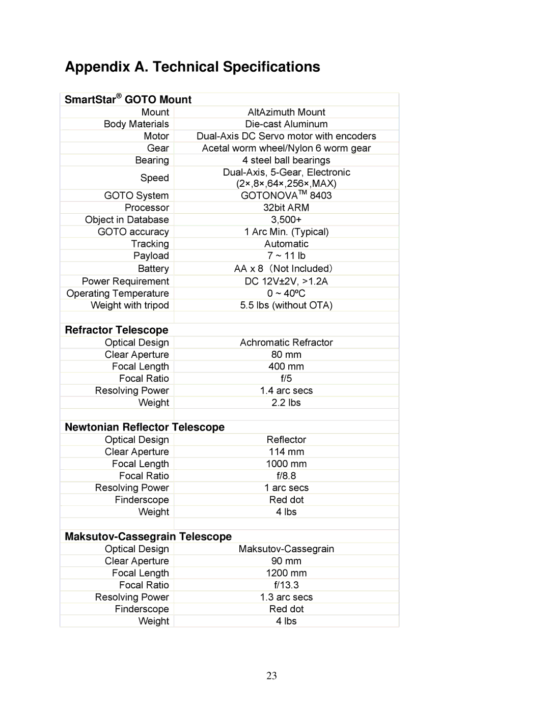 iOptron 8500, 8503, 8504, 8502, 8403 Appendix A. Technical Specifications, SmartStar Goto Mount, Refractor Telescope 