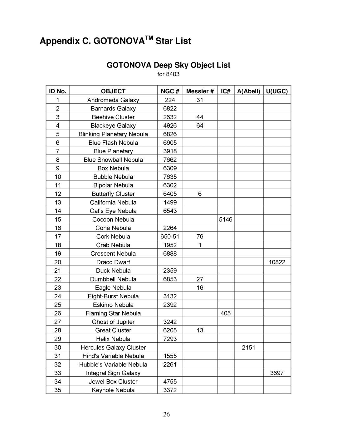 iOptron 8504, 8503, 8502, 8500, 8403 instruction manual Appendix C. Gotonovatm Star List, Gotonova Deep Sky Object List 