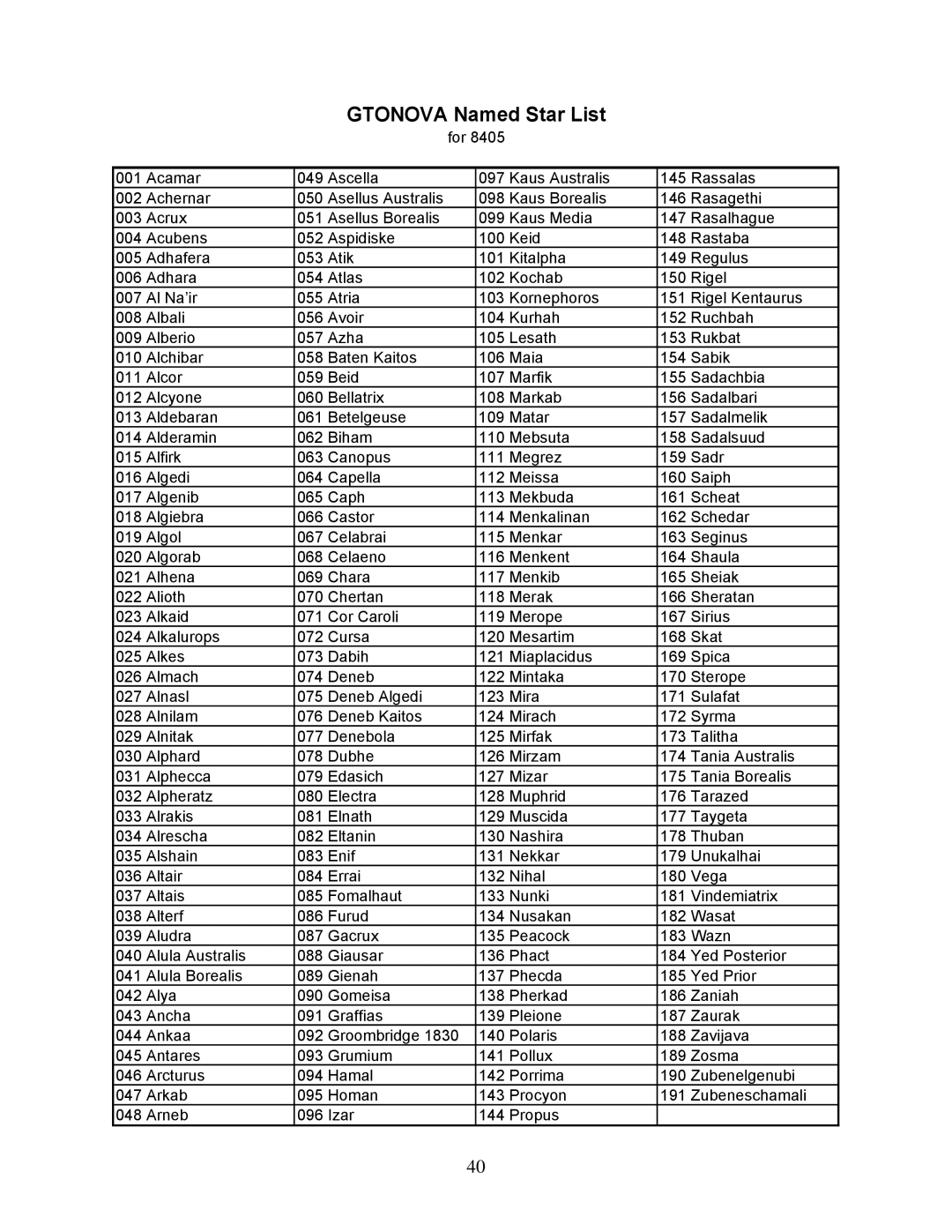 iOptron 8506, 8507 instruction manual Gtonova Named Star List 