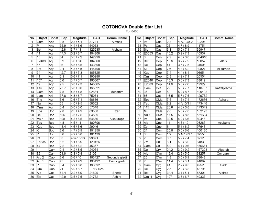 iOptron 8507, 8506 instruction manual Gotonova Double Star List 