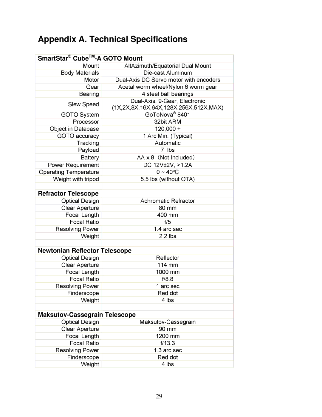 iOptron 8603 and 8604, 8600, 8602 Appendix A. Technical Specifications, SmartStar CubeTM-A Goto Mount, Refractor Telescope 