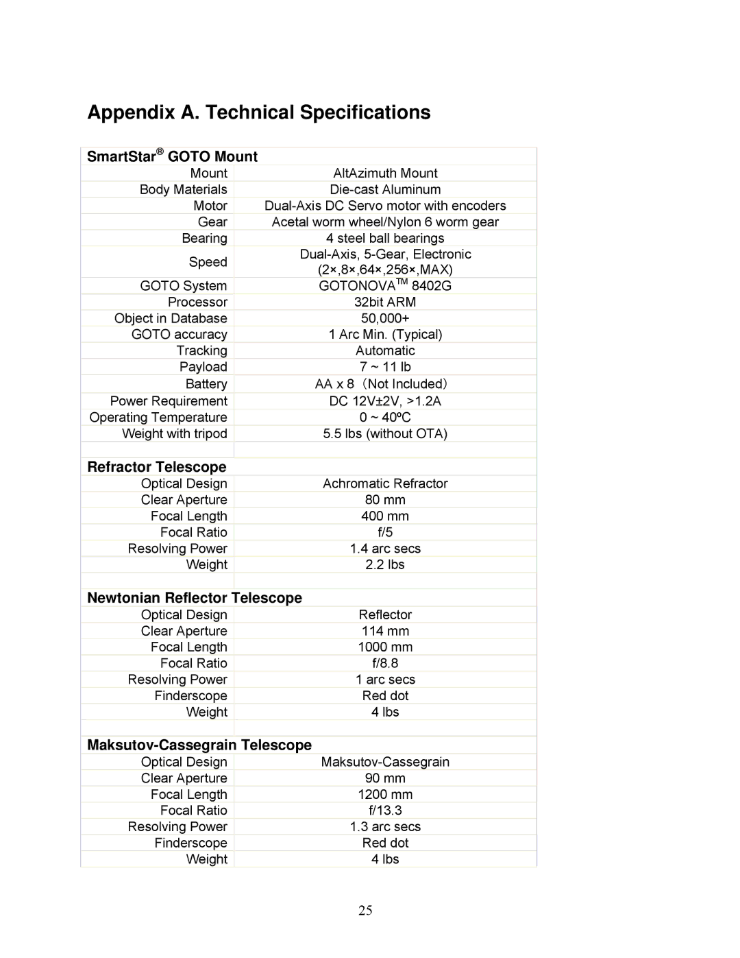 iOptron G-MC90, G-R80, G-N114 Appendix A. Technical Specifications, SmartStar Goto Mount, Refractor Telescope 