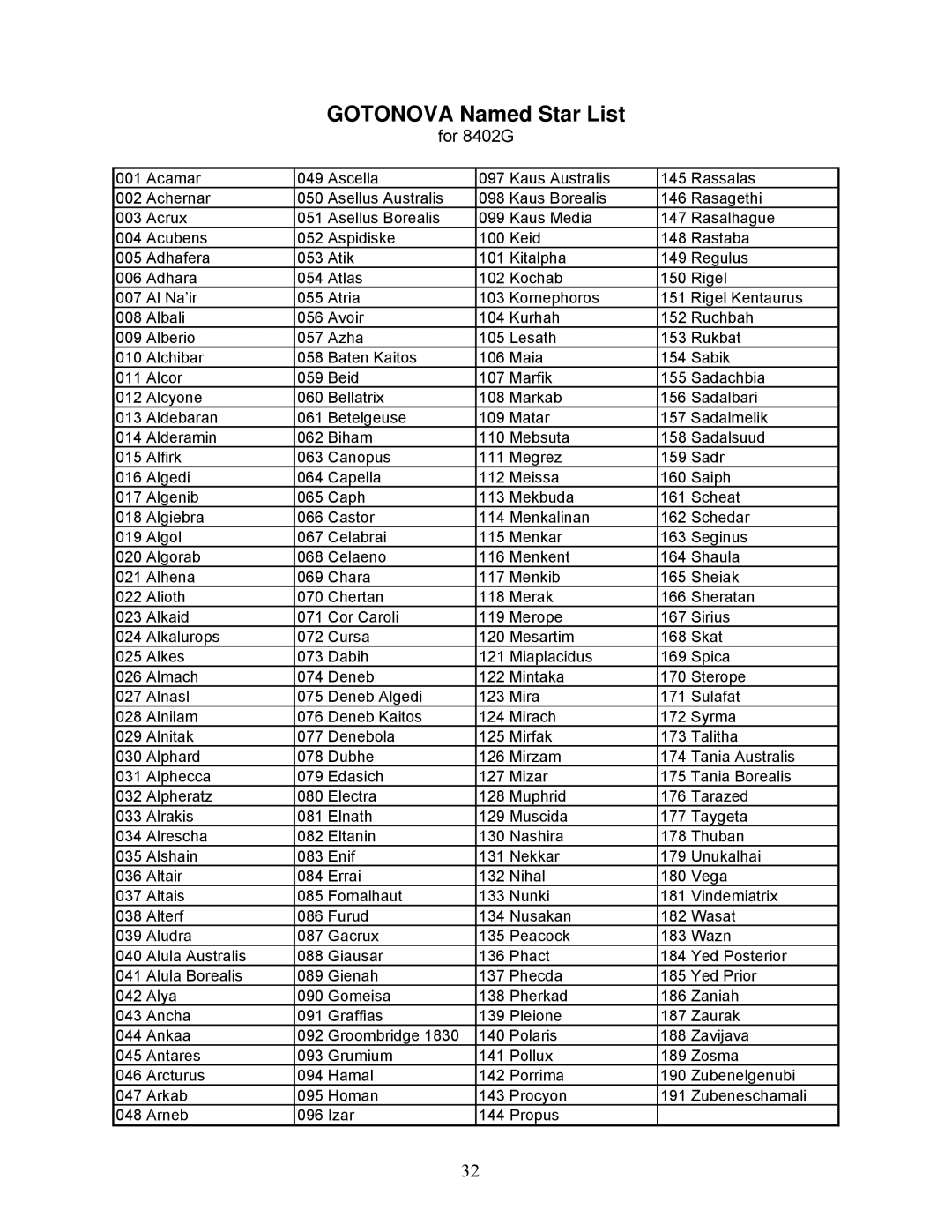 iOptron G-N114, G-R80, G-MC90 instruction manual Gotonova Named Star List 