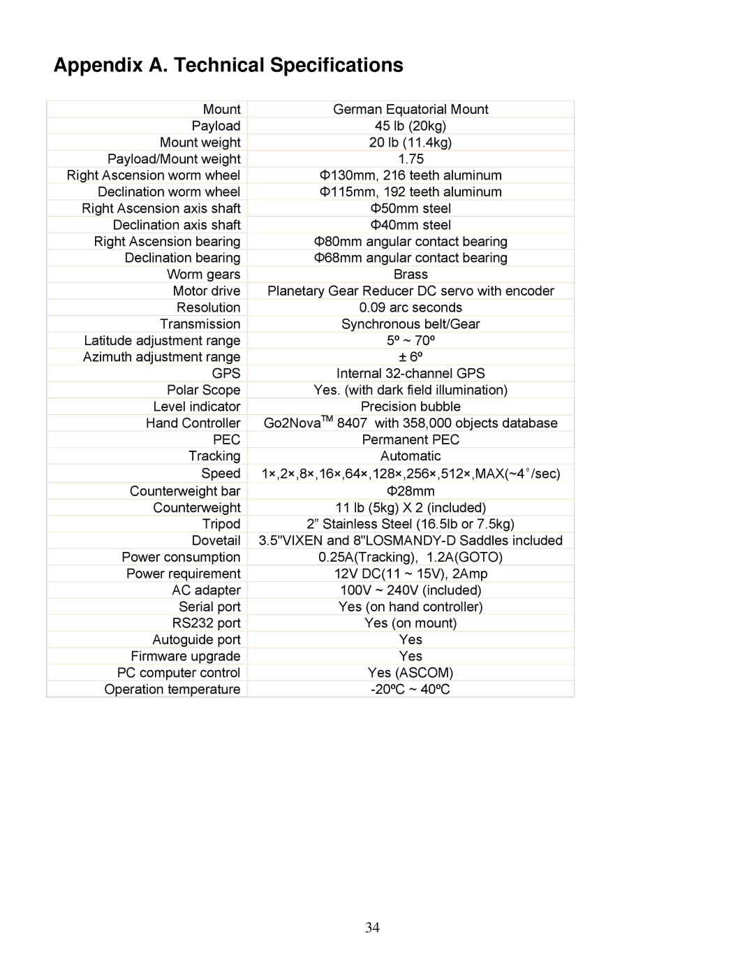 iOptron IEQ45TM instruction manual Appendix A. Technical Specifications, Gps 