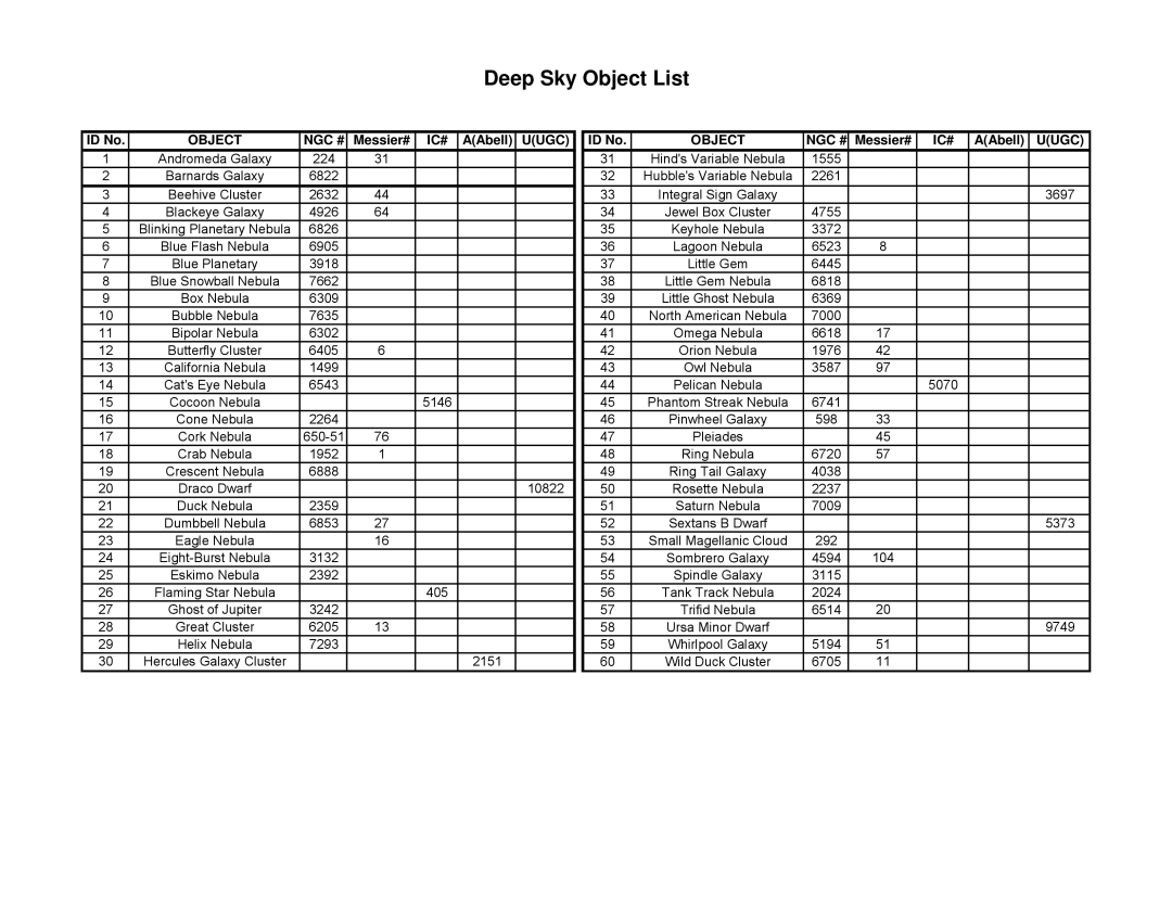 iOptron IEQ45TM instruction manual Deep Sky Object List 