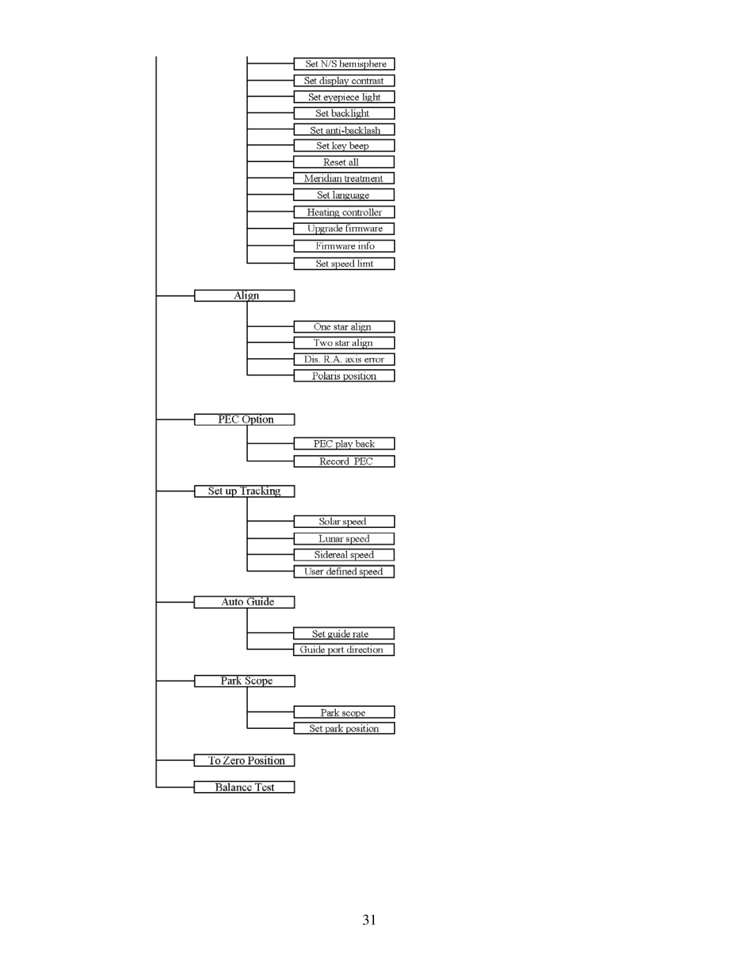 iOptron IEQ75-GTTM instruction manual 