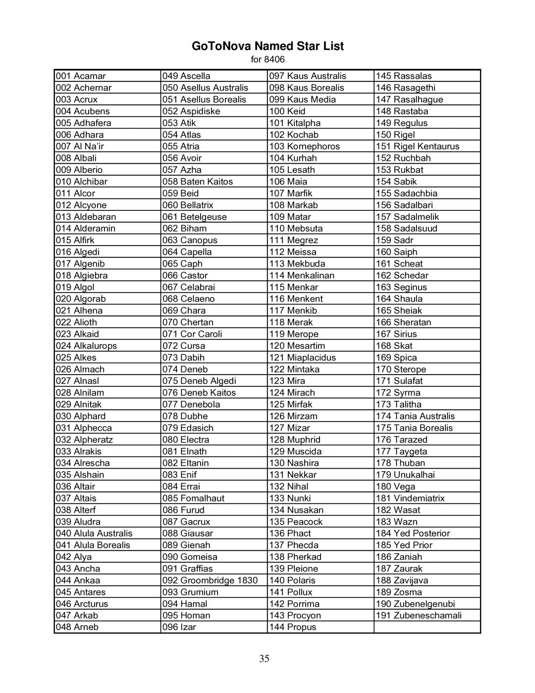 iOptron IEQ75-GTTM instruction manual GoToNova Named Star List 