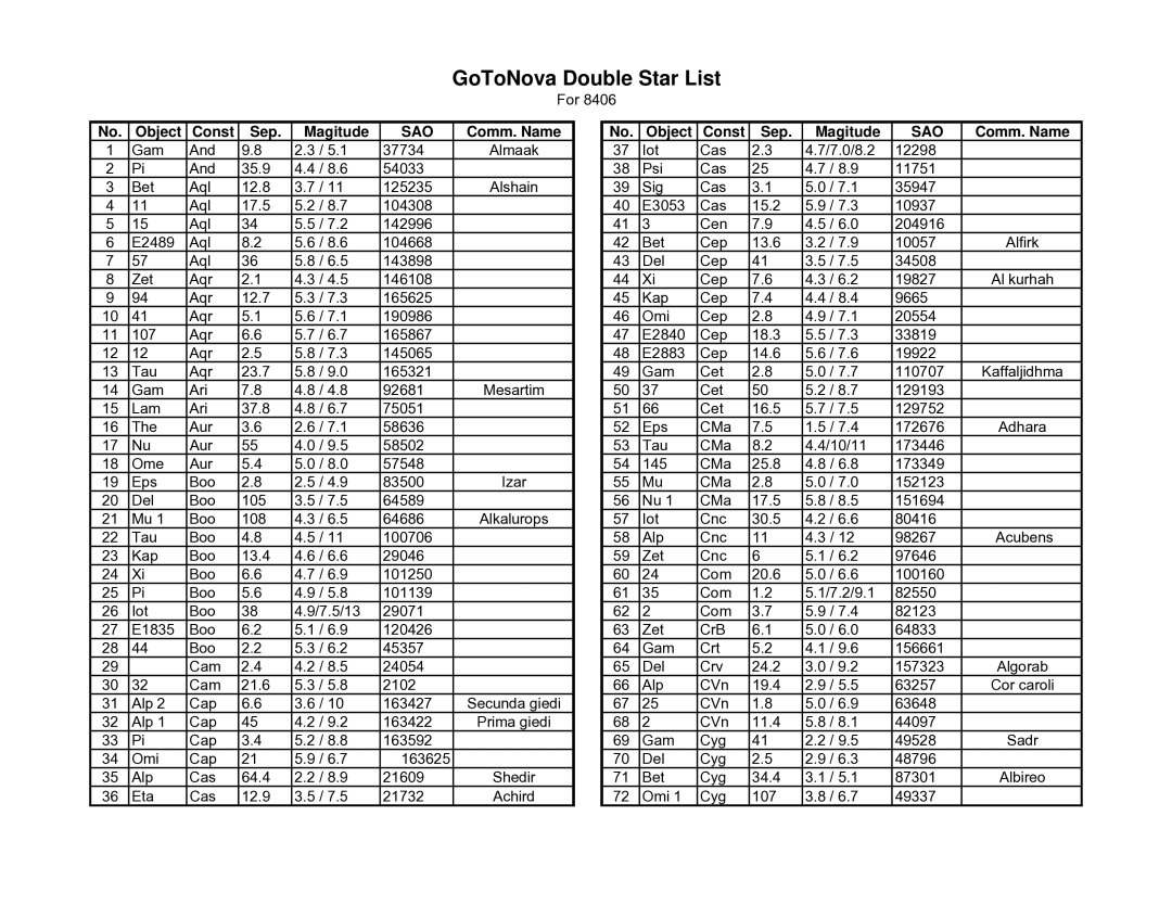 iOptron IEQ75-GTTM instruction manual GoToNova Double Star List 