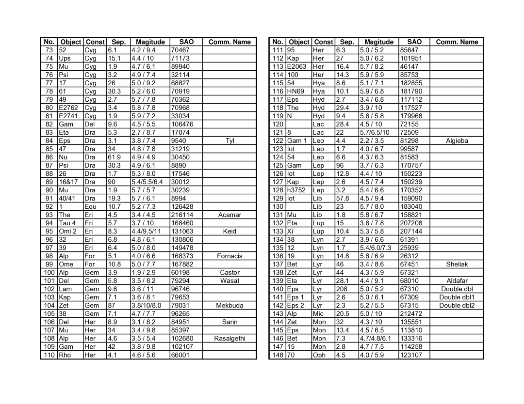 iOptron IEQ75-GTTM instruction manual Sao 