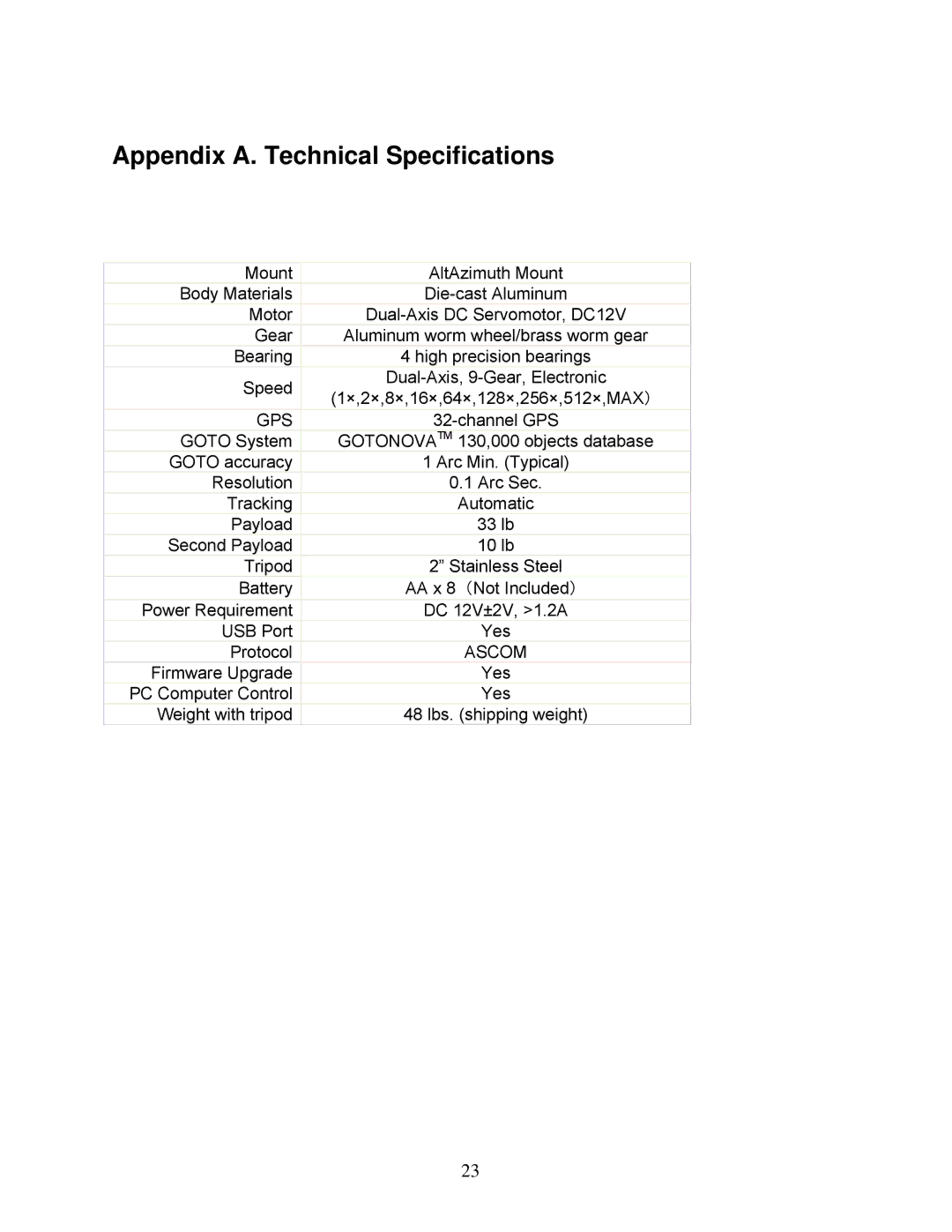 iOptron MiniTower Pro instruction manual Appendix A. Technical Specifications, Gps 