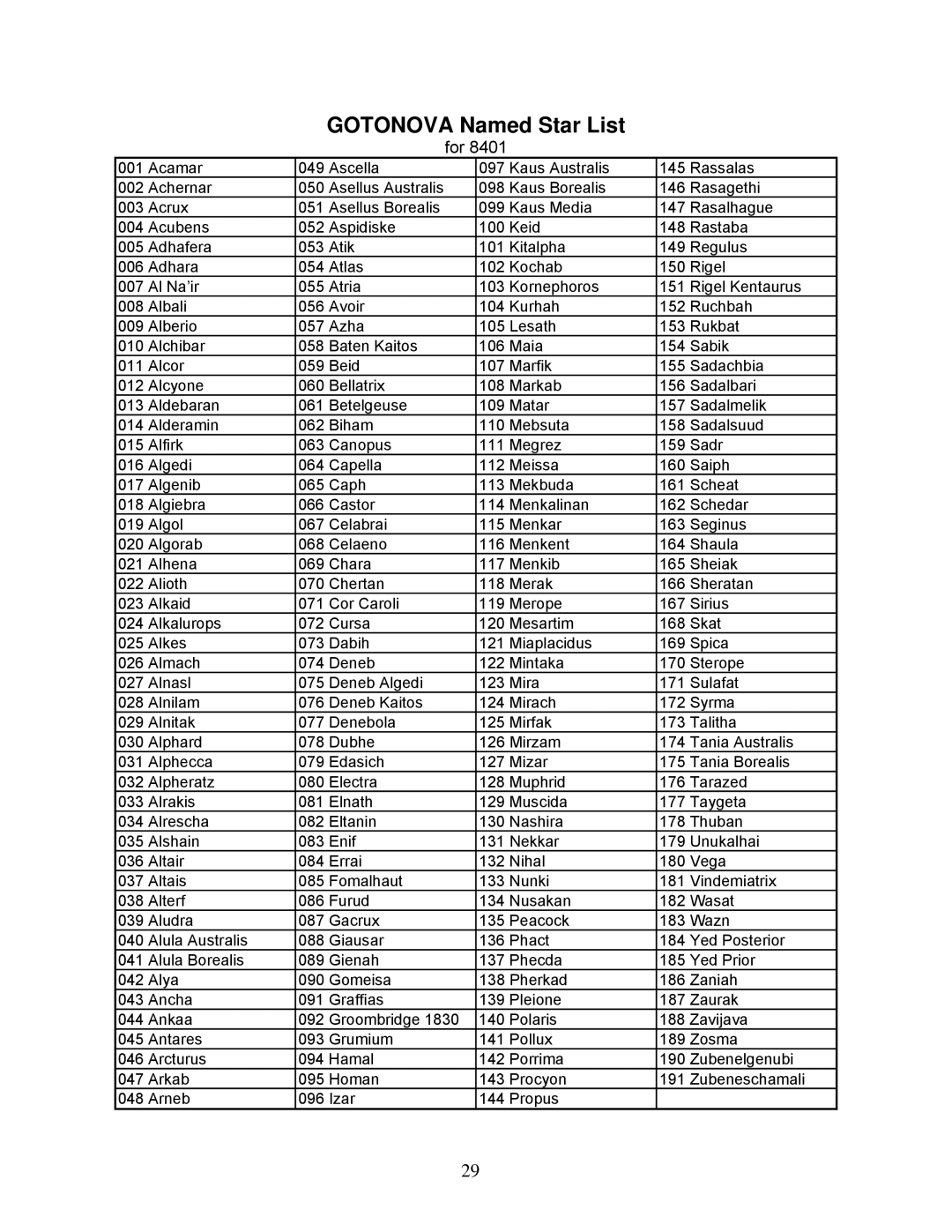 iOptron MiniTower Pro instruction manual Gotonova Named Star List 