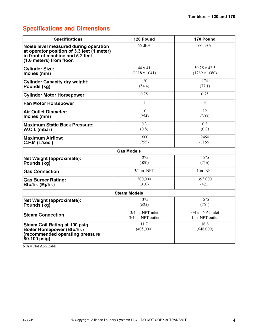 IPSO 120, 170 installation manual Specifications and Dimensions, Specifications Pound, Gas Models, Steam Models 