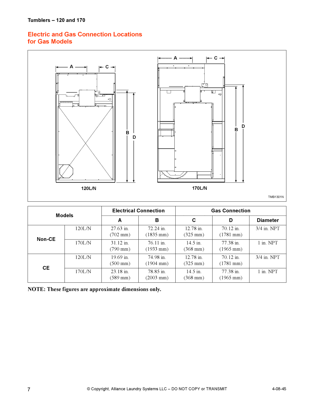 IPSO 170, 120 Electric and Gas Connection Locations for Gas Models, Models Electrical Connection Gas Connection, Non-CE 