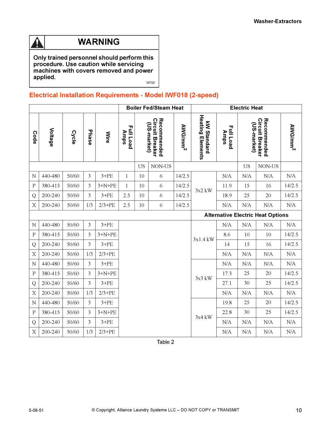 IPSO CHM2097N installation manual Electrical Installation Requirements Model IWF018 2-speed 