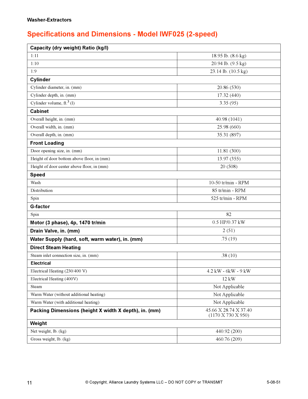 IPSO CHM2097N installation manual Specifications and Dimensions Model IWF025 2-speed 