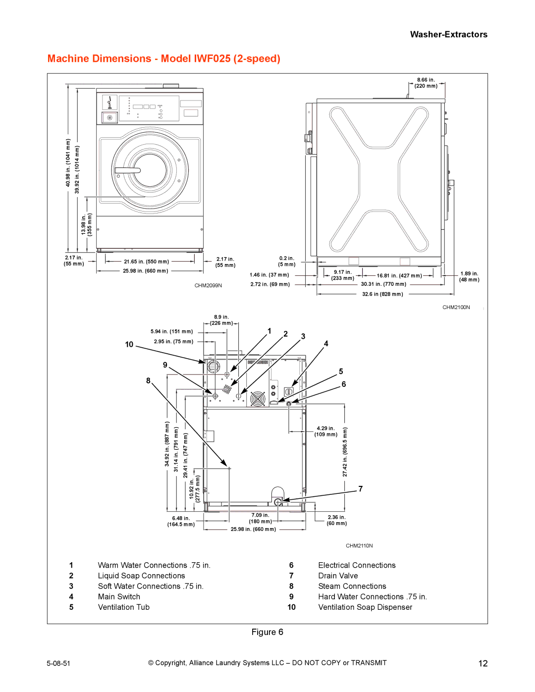 IPSO CHM2097N installation manual Machine Dimensions Model IWF025 2-speed 