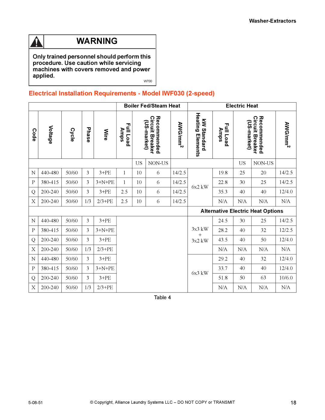 IPSO CHM2097N installation manual Electrical Installation Requirements Model IWF030 2-speed 