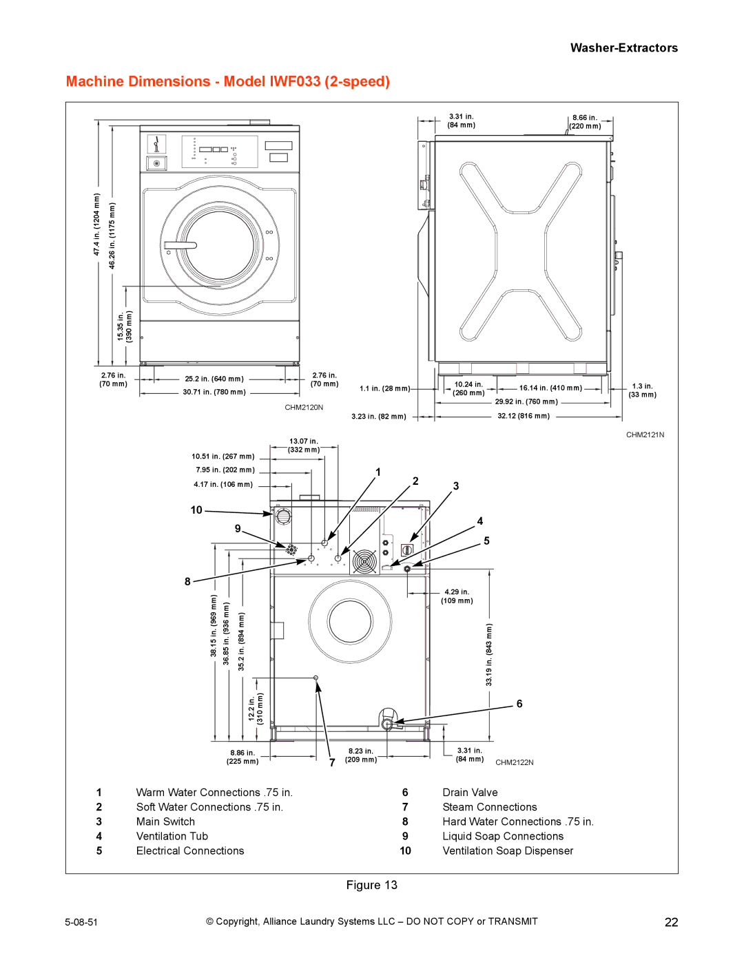 IPSO CHM2097N installation manual Machine Dimensions Model IWF033 2-speed 