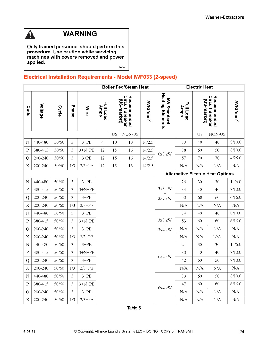 IPSO CHM2097N installation manual Electrical Installation Requirements Model IWF033 2-speed 