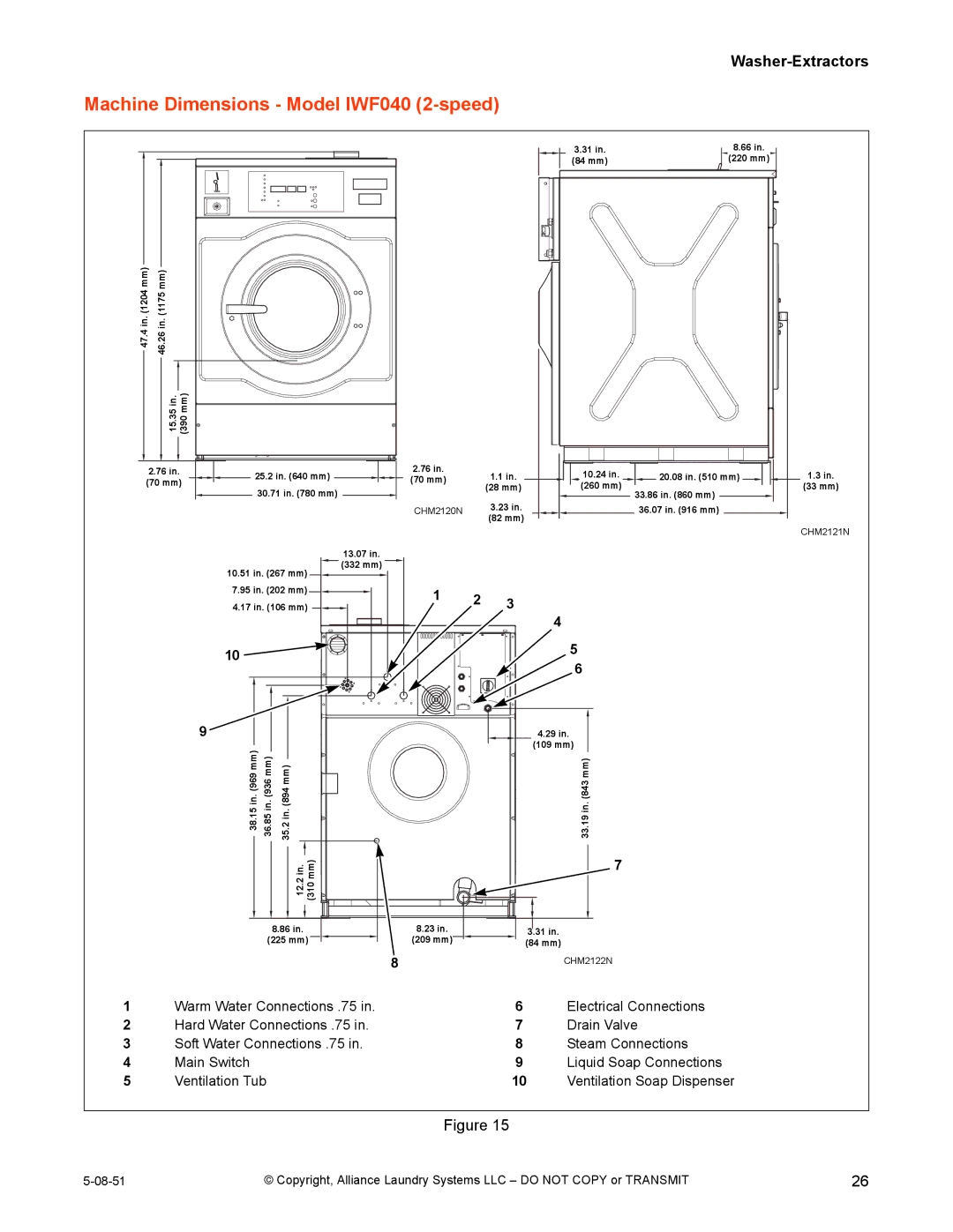 IPSO CHM2097N installation manual Machine Dimensions Model IWF040 2-speed 