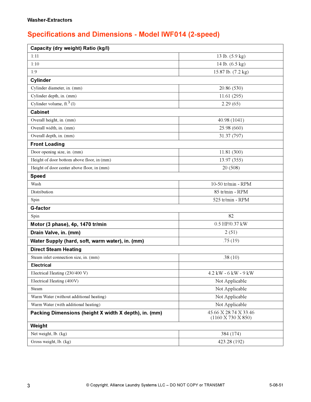 IPSO CHM2097N installation manual Specifications and Dimensions Model IWF014 2-speed, Front Loading 