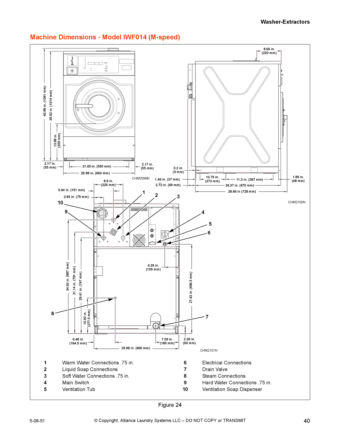 IPSO CHM2097N installation manual Machine Dimensions Model IWF014 M-speed 