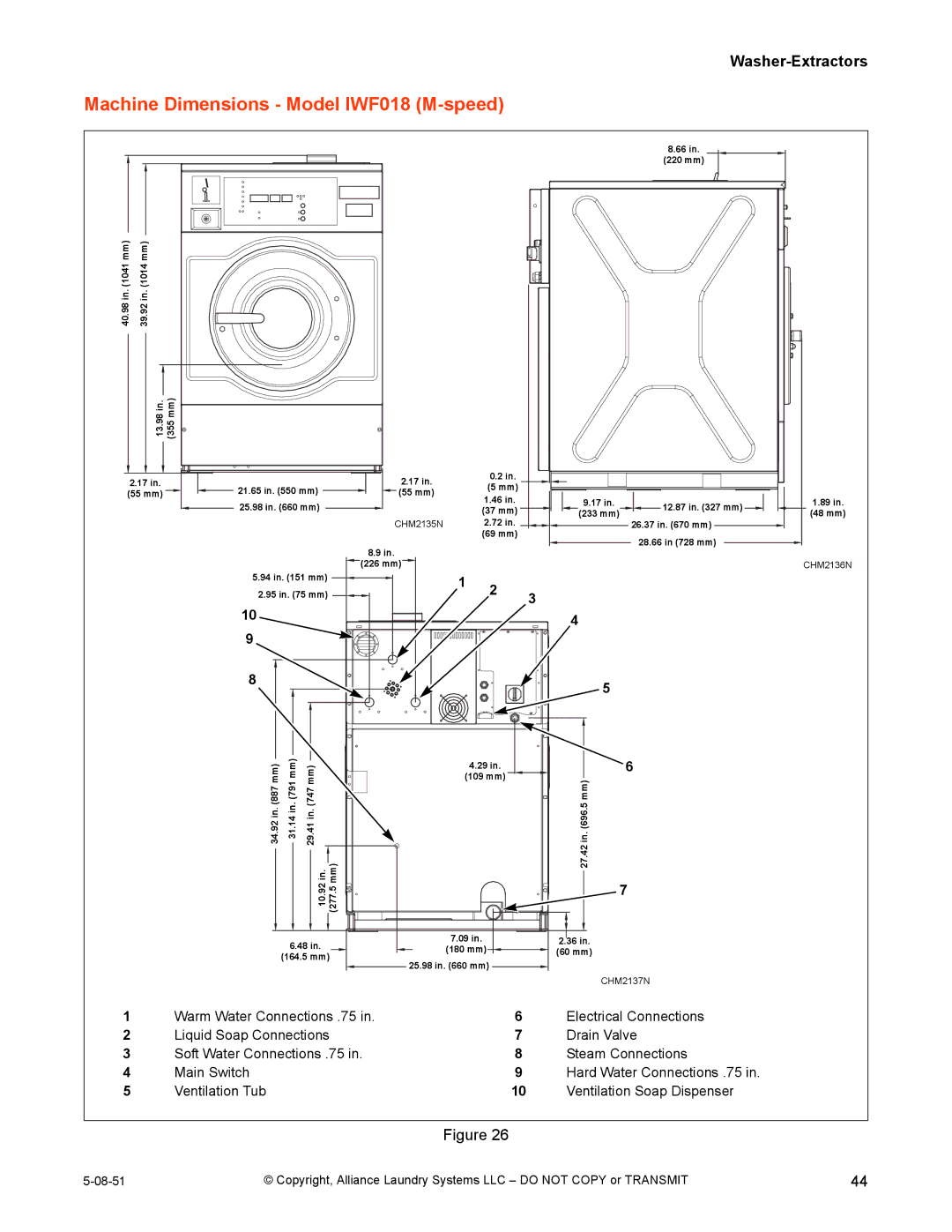 IPSO CHM2097N installation manual Machine Dimensions Model IWF018 M-speed 