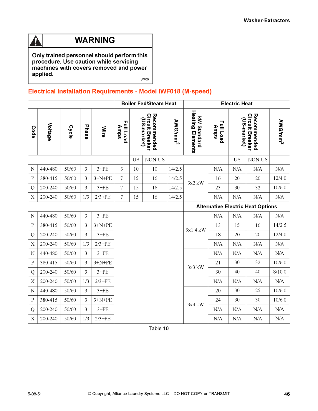 IPSO CHM2097N installation manual Electrical Installation Requirements Model IWF018 M-speed 